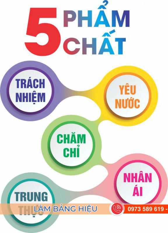 5 Phẩm Chất Cốt Lõi