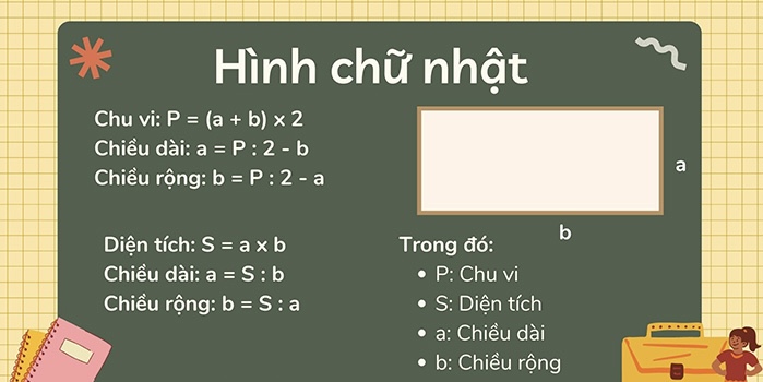 Các Dạng Bài Tập Thường Gặp về Hình Học Lớp 5